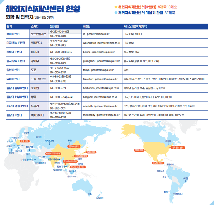 해외지식재산센터 현황.png 이미지입니다.
